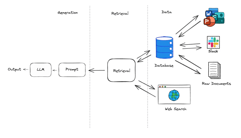 The AI Autonomy Dilemma: Balancing Power, Safety and&nbsp;Responsibility