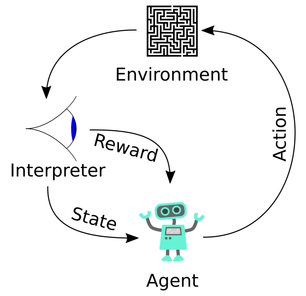 Reinforcement Learning vs. Human Learning&nbsp;Strategies